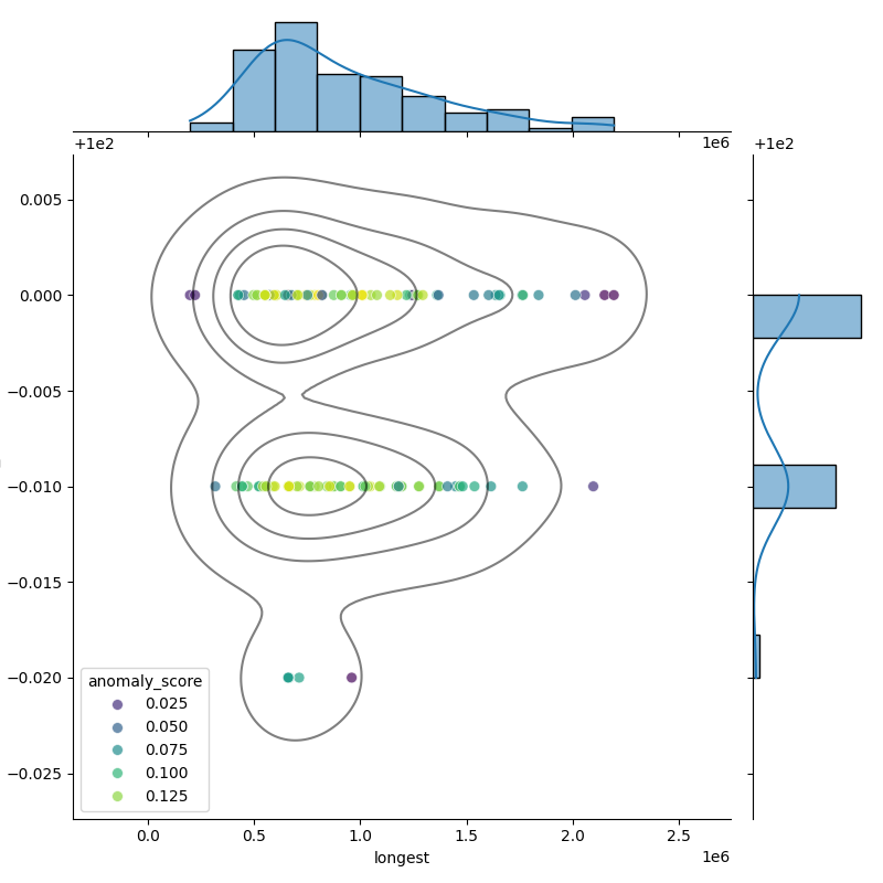 Bacillus licheniformis_filt_longest_Completeness_Specific.png